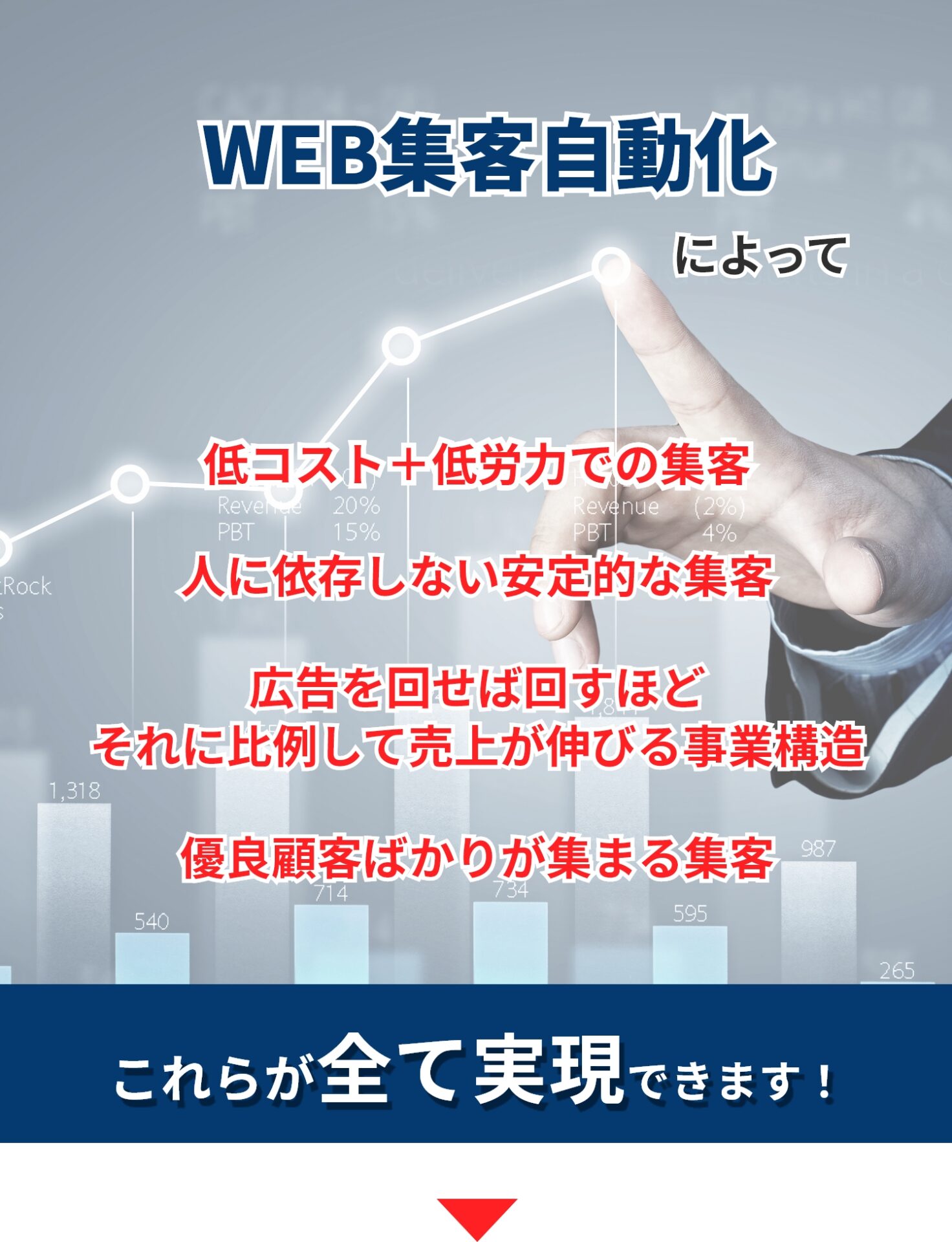 WEB集客(広告)自動化によって ・低コスト＋低労力での集客 ・人に依存しない安定的な集客 ・広告を回せば回すほどそれに比例して売り上げが伸びる事業構造 ・優良顧客ばかりが集まる集客 これらが全て実現できます！