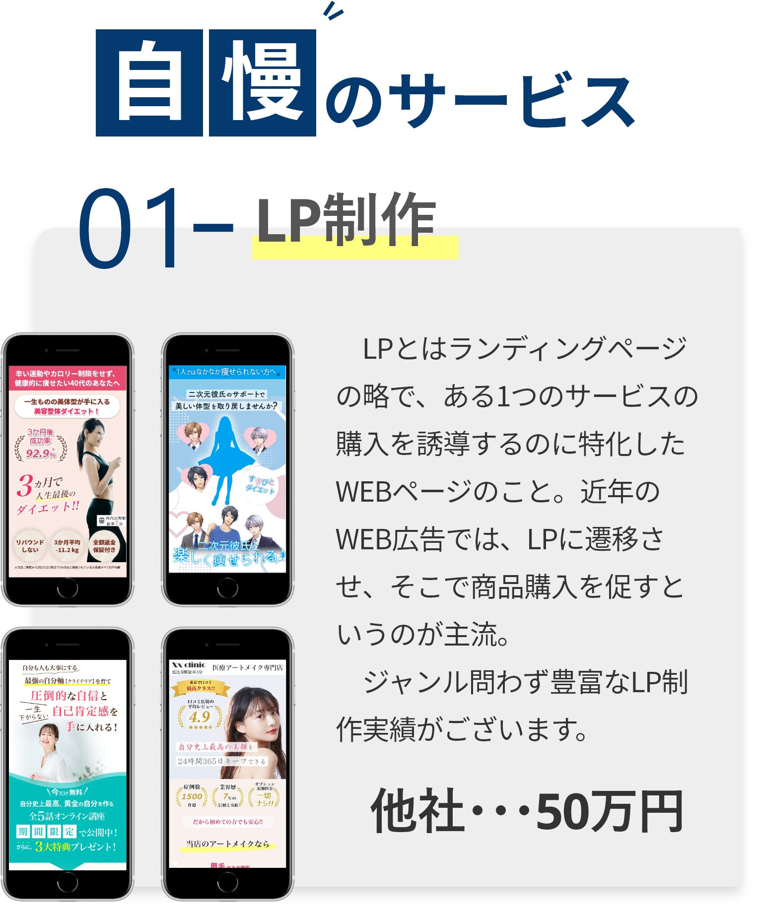 自慢のサービス 01：LP制作 　LPとはランディングページの略で、ある1つのサービスの購入を誘導するのに特化したWEBページのこと。近年のWEB広告では、LPに遷移させ、そこで商品購入を促すというのが主流。 　ジャンル問わず豊富なLP制作実績がございます。 他社相場：50万円
