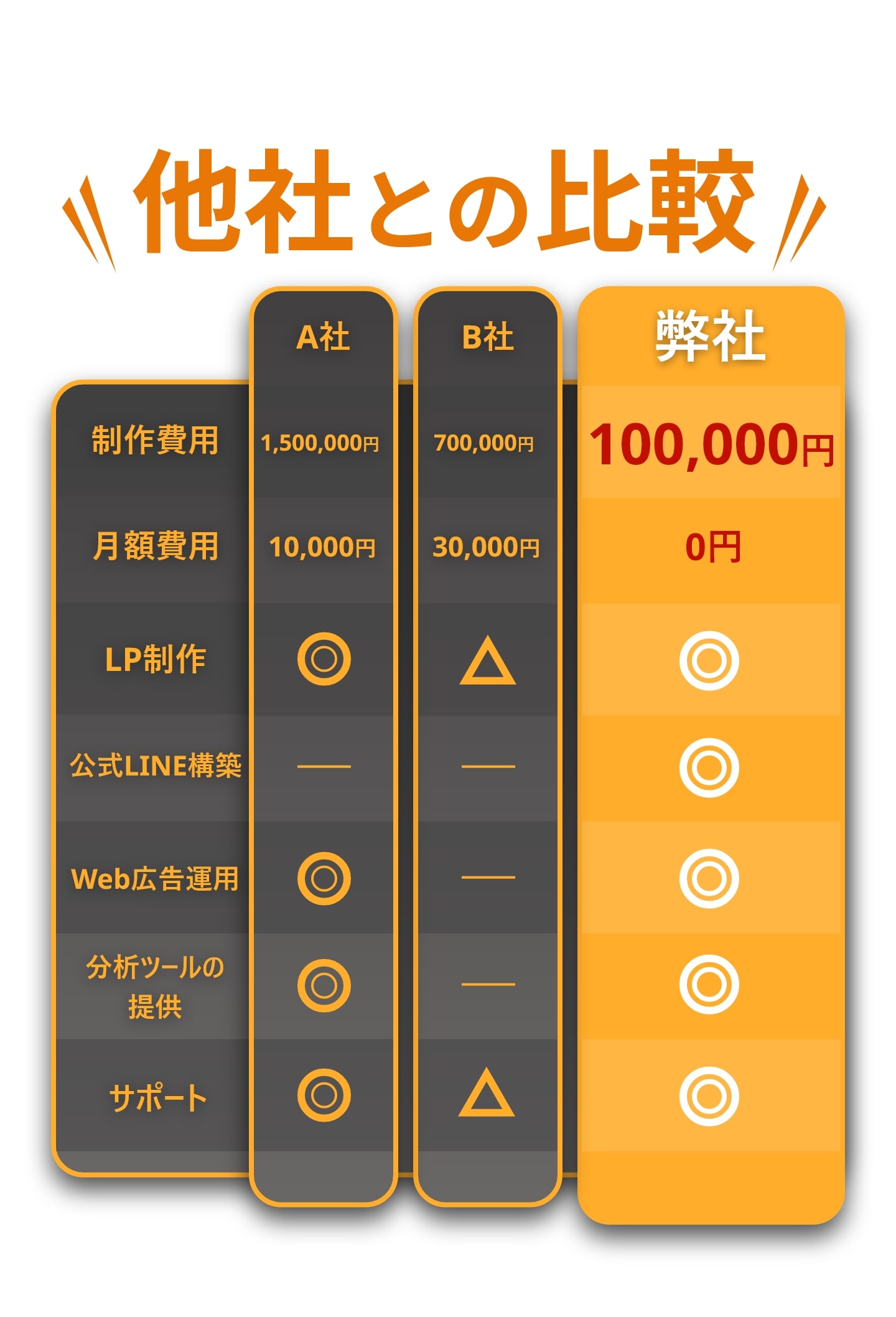 他社との比較